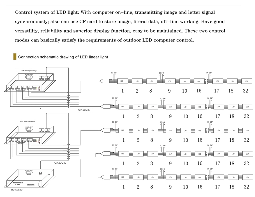 control method